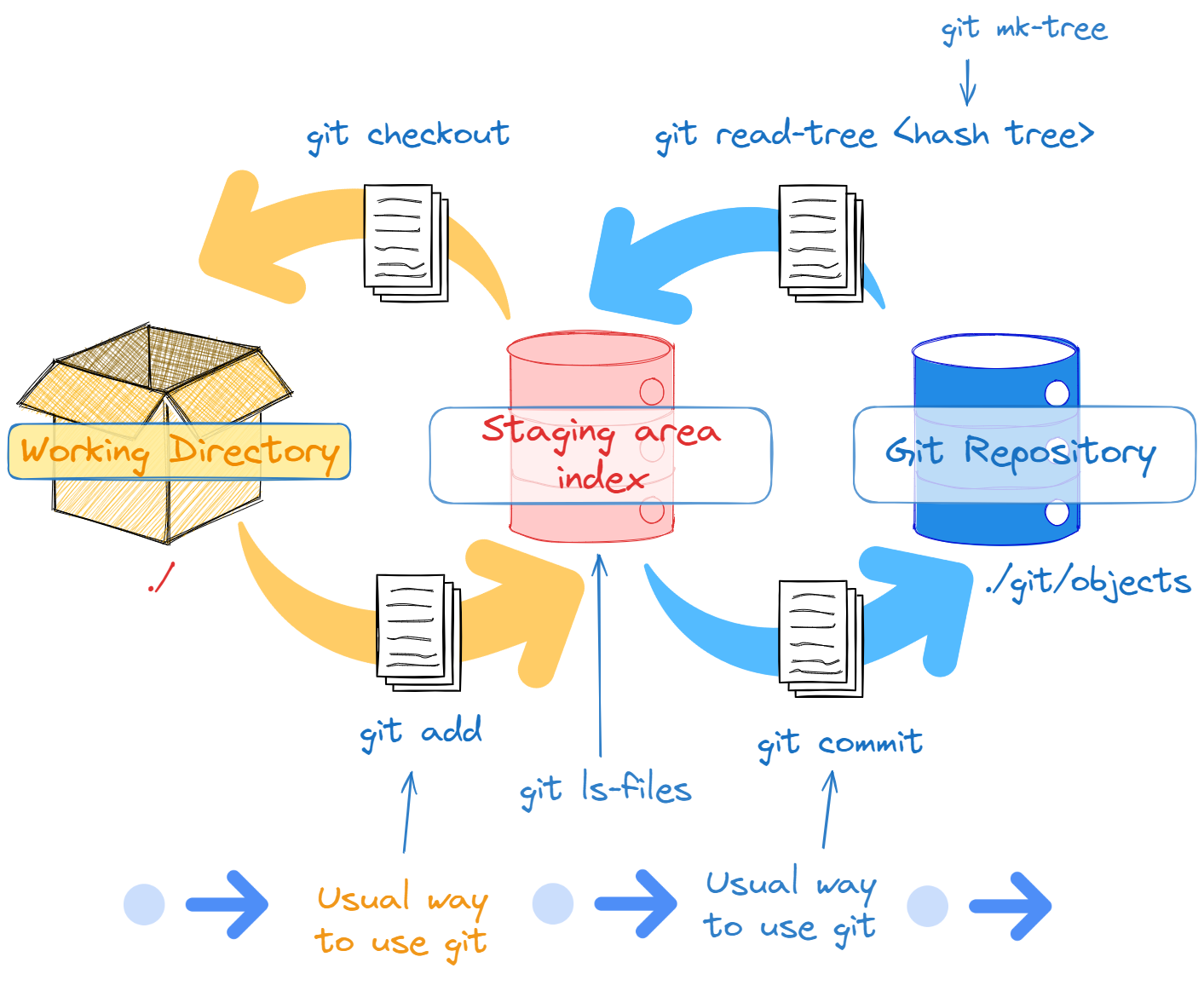 Git Advanced - part 1 2024-01-18 21.30.49.excalidraw.png
