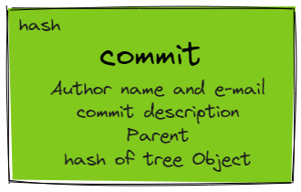 Git Advanced - part 1 2024-01-18 22.54.32.excalidraw.png