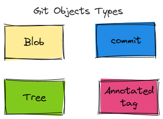 Git Advanced - part 1 2024-01-19 11.50.44.excalidraw.png