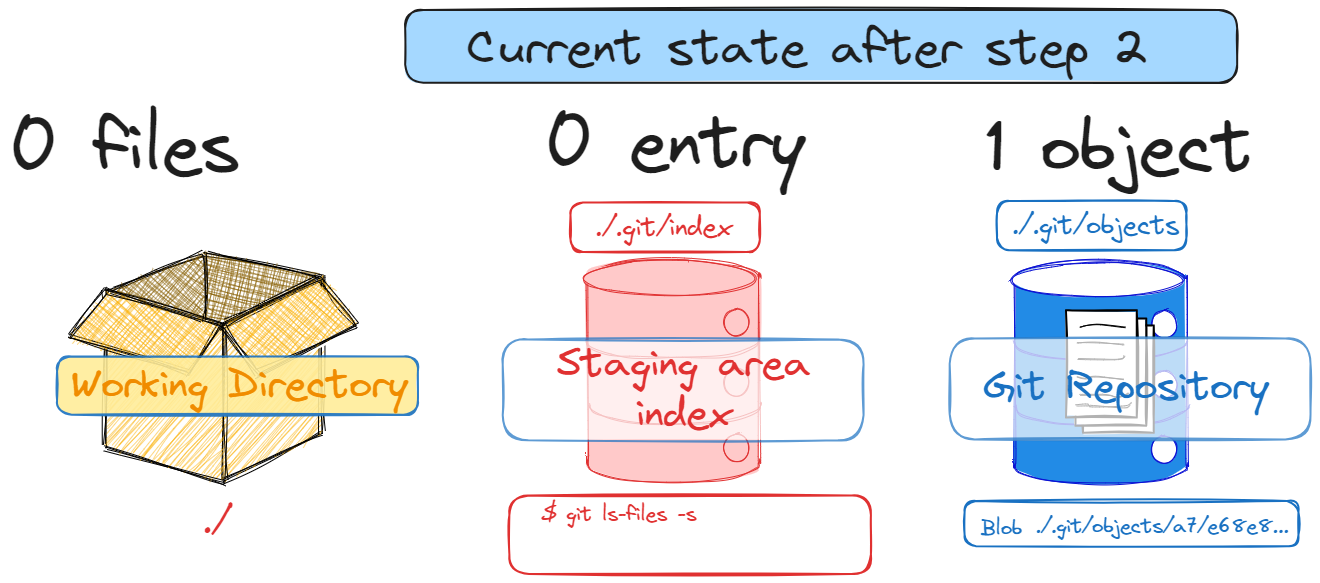 Git Advanced - part 1 2024-01-19 12.28.12.excalidraw.png
