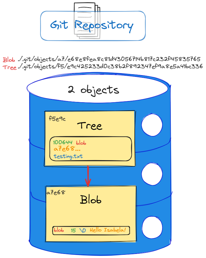 Git Advanced - part 1 2024-01-19 14.33.54.excalidraw.png