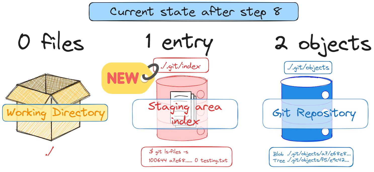Git Advanced - part 1 2024-01-19 15.12.43.excalidraw.png