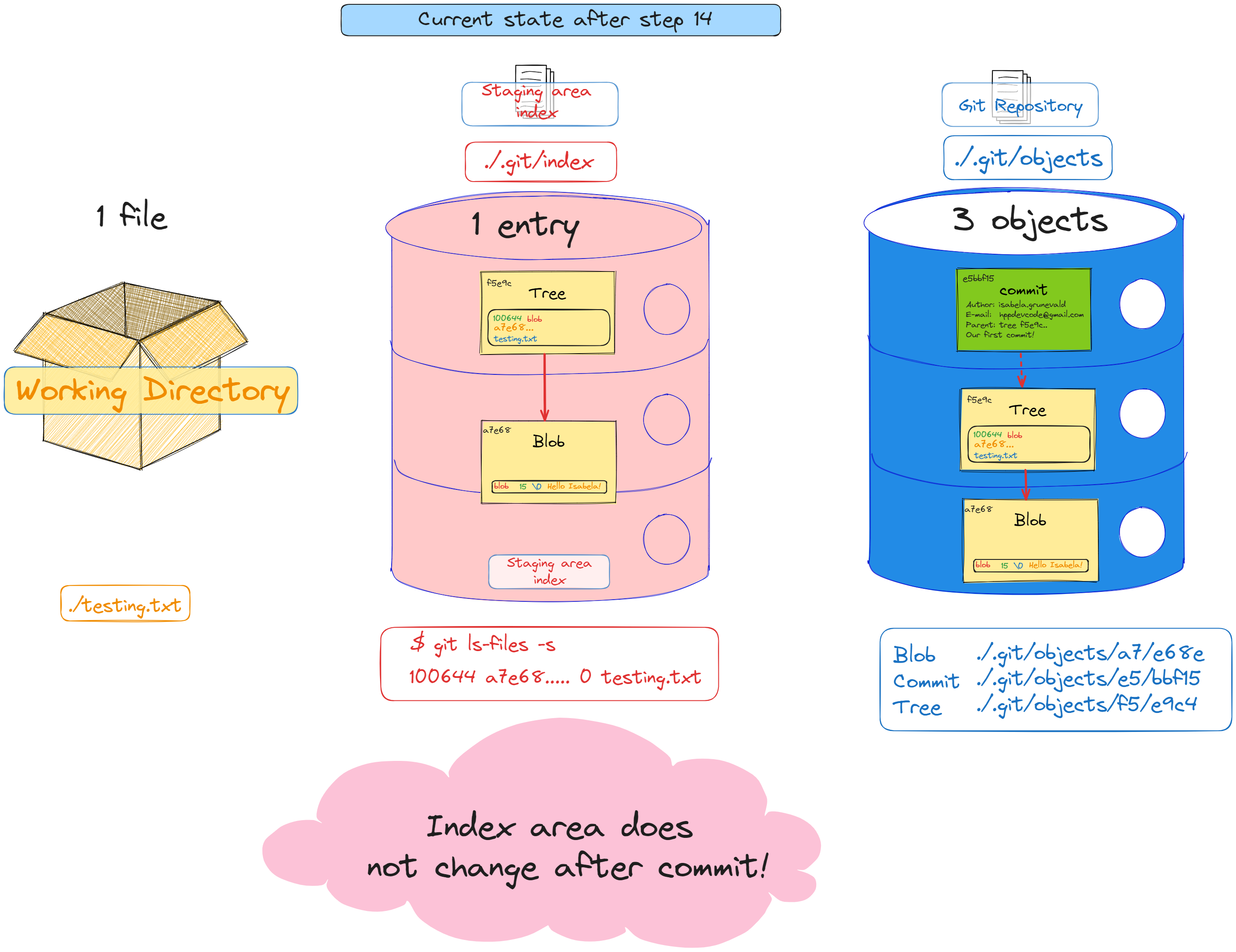 Git Advanced - part 2 2024-01-19 18.35.41.excalidraw.png