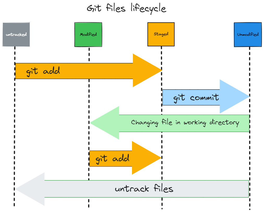 Git Advanced - part 2 2024-01-19 23.36.52.excalidraw.png