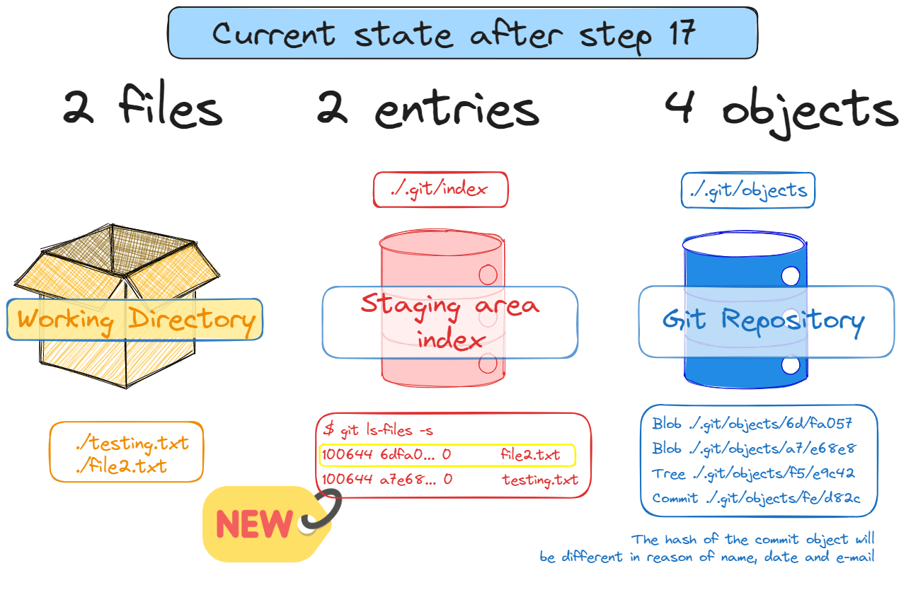 Git Advanced - part 2 2024-01-20 00.29.02.excalidraw.png