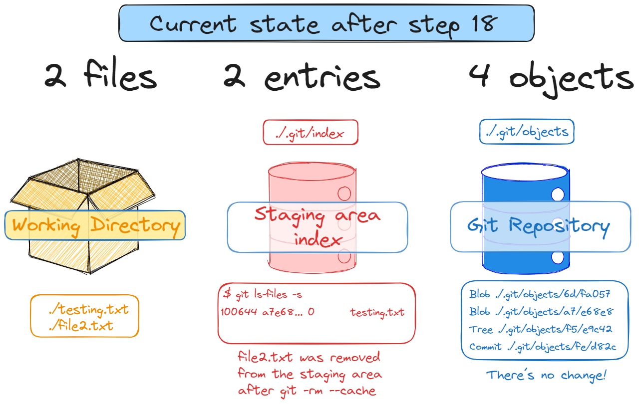 Git Advanced - part 2 2024-01-20 01.00.30.excalidraw.png