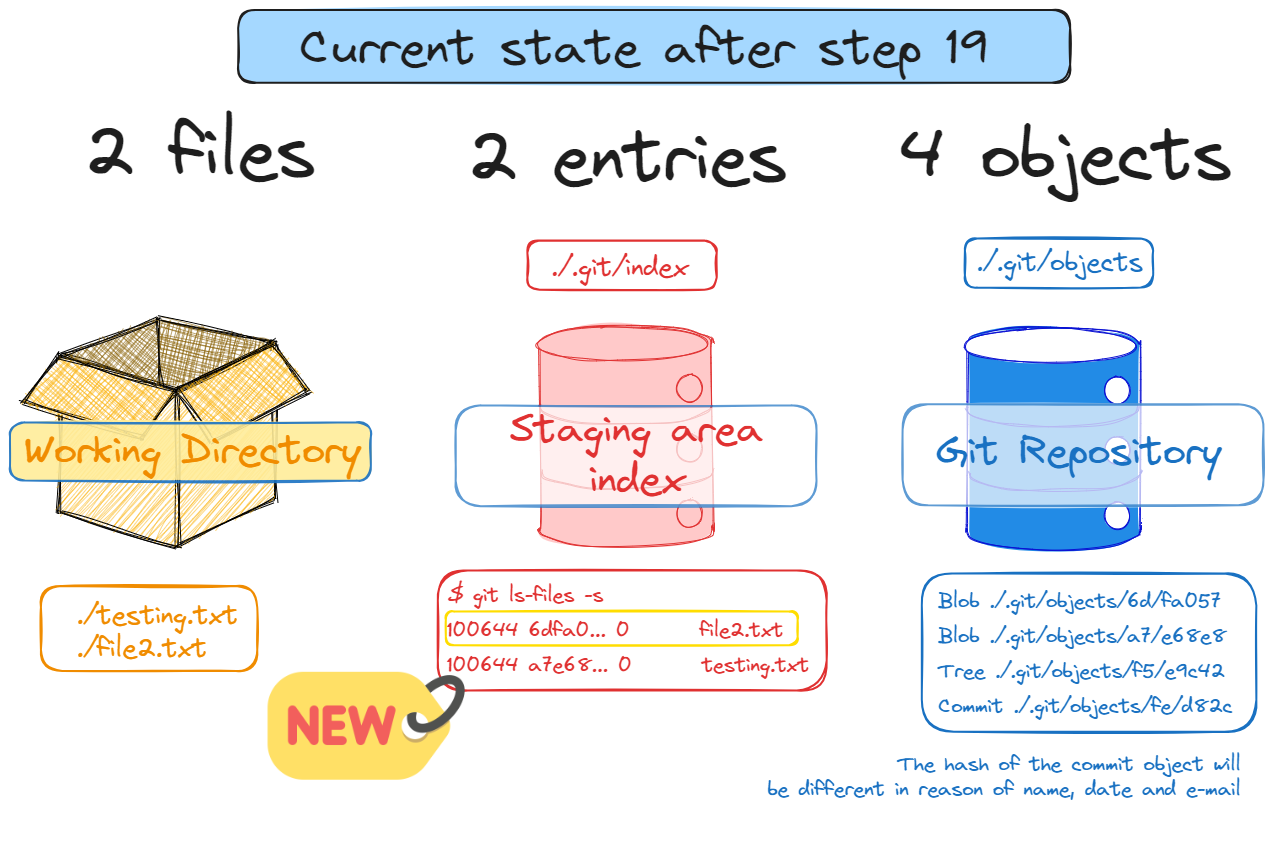 Git Advanced - part 2 2024-01-20 01.48.59.excalidraw.png