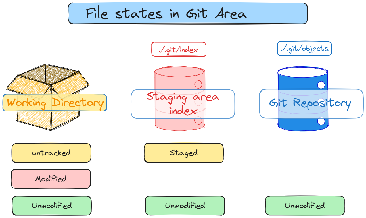Git Advanced - part 2 2024-01-20 19.14.07.excalidraw.png