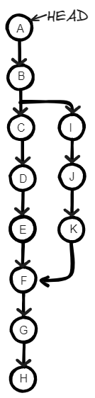 Git Advanced - part 4 2024-01-21 19.11.35.excalidraw.png