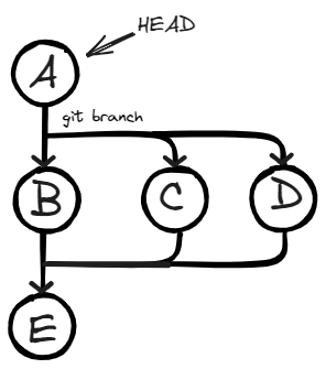 Git Advanced - part 4 2024-01-21 19.49.51.excalidraw.png