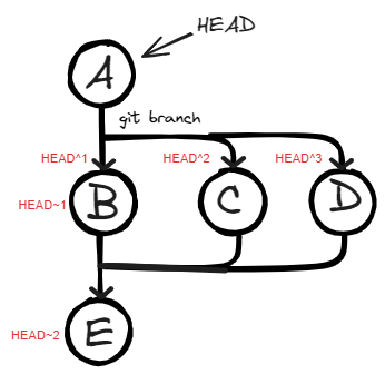 Git Advanced - part 4 2024-01-21 20.00.19.excalidraw.png