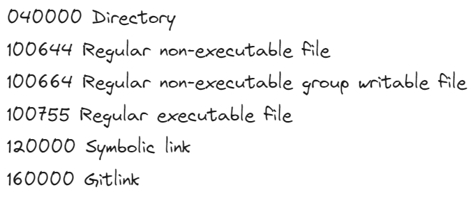 Git basic usage 2024-01-18 00.10.23.excalidraw.png