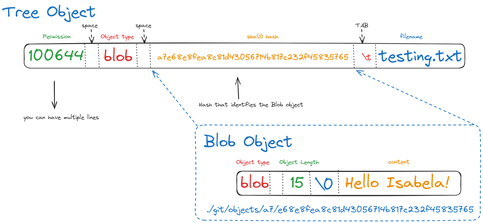 Git basic usage 2024-01-18 10.08.43.excalidraw.png