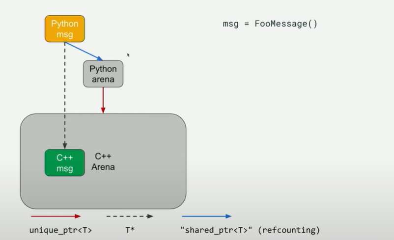 Pasted image 20240109065814.png