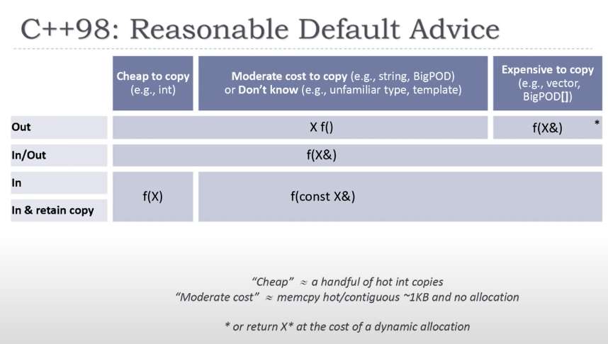 cpp98_reasonable_default_advice.png